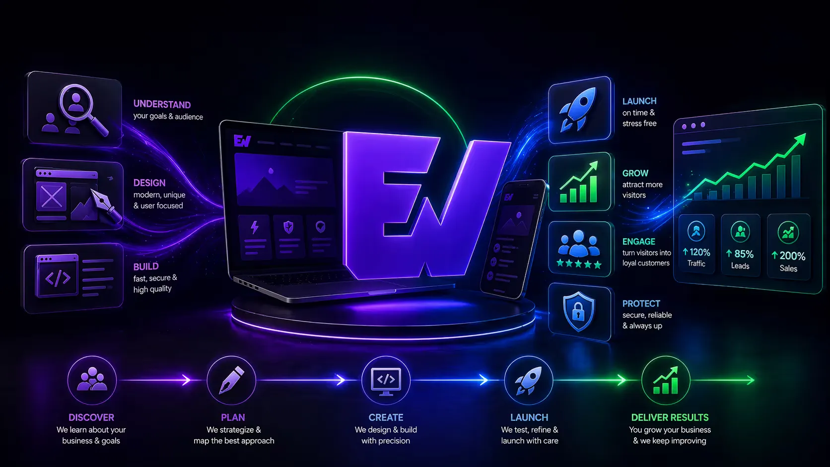 A premium website built by Emerald Websites
